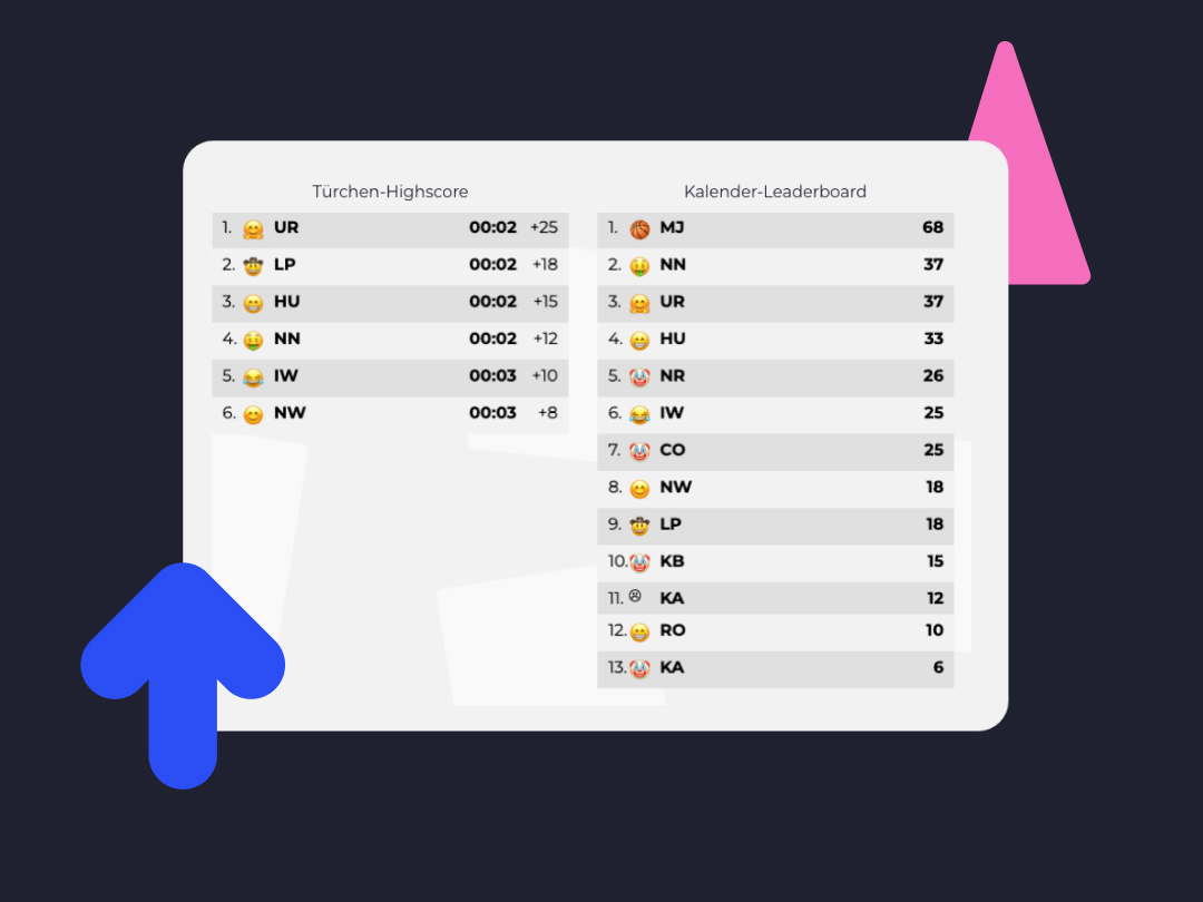 Screenshot of calendar leaderboard