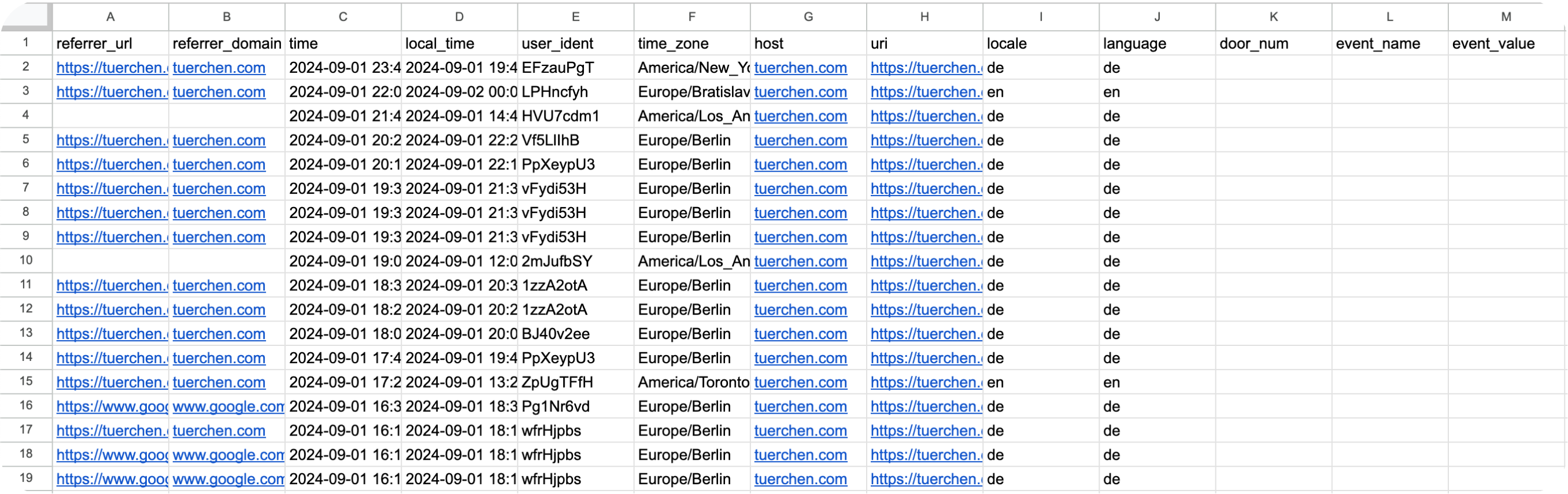 Screenshot of exported CSV file